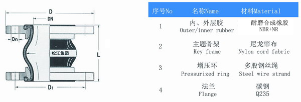 耐磨橡膠接頭