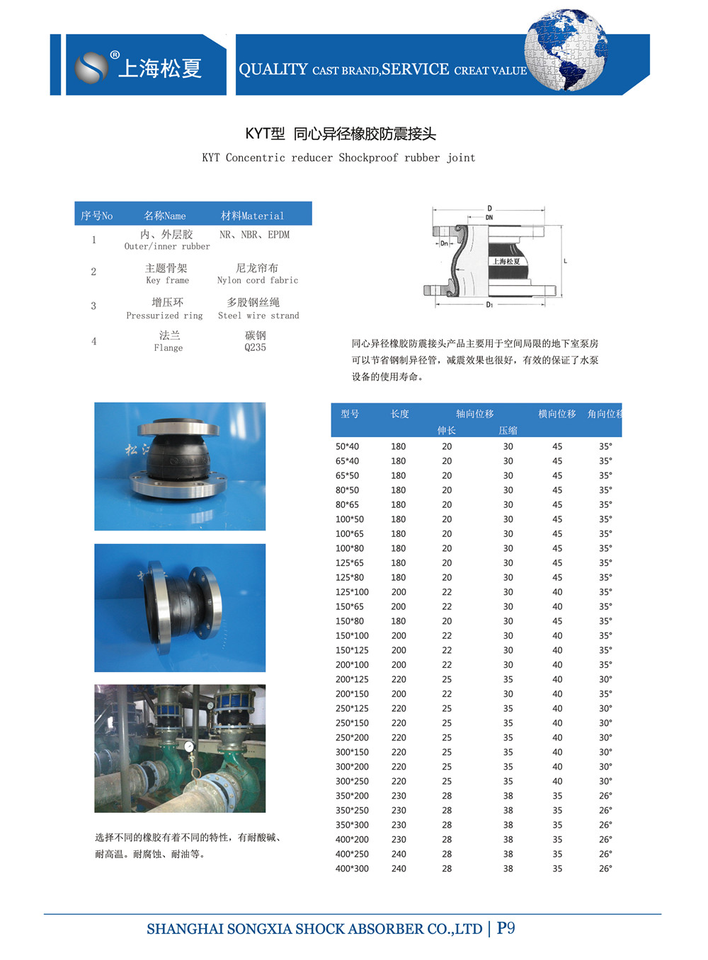 KTY-DN100×80-PVC塑料法蘭同心異徑EPDM橡膠軟接頭